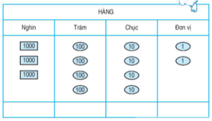 Giải Toán lớp 3 trang 92 Kết nối tri thức, Chân trời sáng tạo, Cánh diều | Để học tốt Toán 3