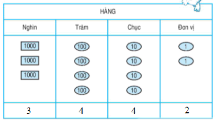 Giải Toán lớp 3 trang 92 Kết nối tri thức, Chân trời sáng tạo, Cánh diều | Để học tốt Toán 3