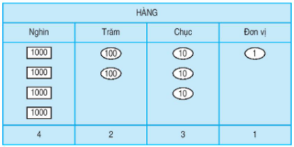 Giải Toán lớp 3 trang 92 Kết nối tri thức, Chân trời sáng tạo, Cánh diều | Để học tốt Toán 3