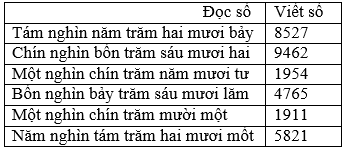 Viết (theo mẫu) trang 94 sgk Toán 3 | Để học tốt Toán 3