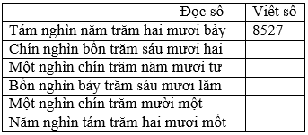 Viết (theo mẫu) trang 94 sgk Toán 3 | Để học tốt Toán 3