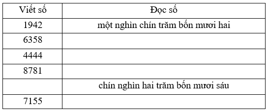 Viết (theo mẫu) trang 94 sgk Toán 3 | Để học tốt Toán 3