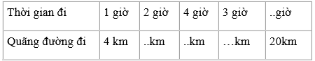 Một người đi bộ mỗi giờ đi được 4 km trang 129 sgk Toán 3 | Để học tốt Toán 3