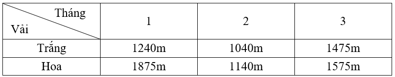 Dưới đây là bảng thống kê số mét vải của một cửa hàng đã bán được trong ba tháng đầu năm | Để học tốt Toán 3