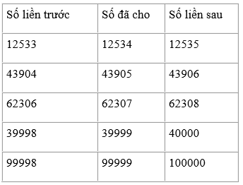 Viết số thích hợp vào ô trống trang 146 sgk Toán 3 | Để học tốt Toán 3