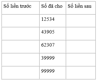 Viết số thích hợp vào ô trống trang 146 sgk Toán 3 | Để học tốt Toán 3