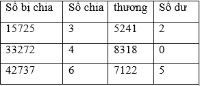 Viết số thích hợp vào ô trống trang 164 sgk Toán 3 | Để học tốt Toán 3