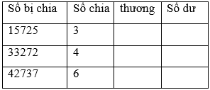 Viết số thích hợp vào ô trống trang 164 sgk Toán 3 | Để học tốt Toán 3