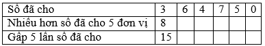 Giải Toán lớp 3 trang 33 Kết nối tri thức, Chân trời sáng tạo, Cánh diều | Để học tốt Toán 3