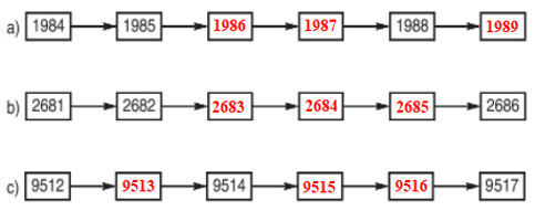 Điền số thích hợp vào ô trống trang 93 sgk Toán 3 | Để học tốt Toán 3