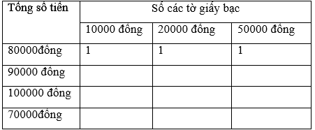 Viết số thich hợp vào ô trống (theo mẫu) trang 159 sgk Toán 3 | Để học tốt Toán 3