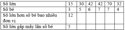 Viết số thích hợp vào ô trống (theo mẫu) trang 58 sgk Toán 3 | Để học tốt Toán 3