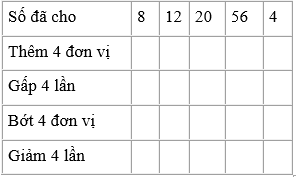 Điền số thích hợp vào ô trống trang 77 sgk Toán 3 | Để học tốt Toán 3