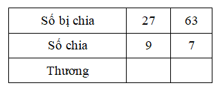 Lý thuyết Giới thiệu bảng chia lớp 3 hay, chi tiết | Lý thuyết Toán lớp 3