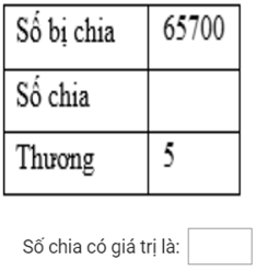 Bài tập Chia số có năm chữ số với số có một chữ số Toán lớp 3 có lời giải