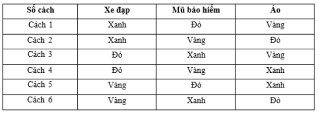 Bài tập Giới thiệu bảng nhân Toán lớp 3 có lời giải