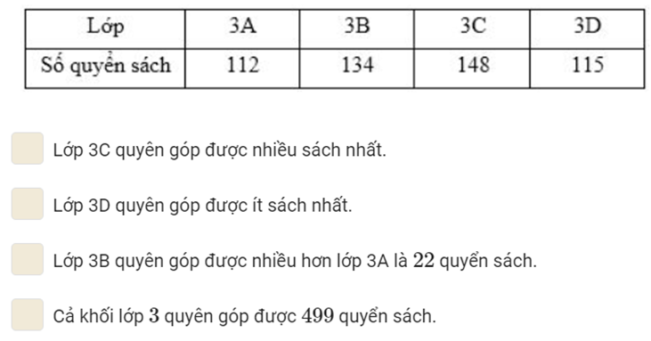 Bài tập Làm quen với thống kê số liệu Toán lớp 3 có lời giải