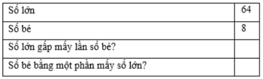 Bài tập So sánh số bé bằng một phần mấy số lớn Toán lớp 3 có lời giải