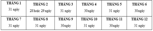 Bài tập Tháng - Năm Toán lớp 3 có lời giải