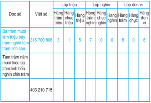 Giải Toán lớp 4 trang 16 (sách mới) | Kết nối tri thức, Chân trời sáng tạo, Cánh diều