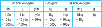 Giải Toán lớp 4 trang 24 (sách mới) | Kết nối tri thức, Chân trời sáng tạo, Cánh diều