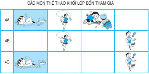 Giải Toán lớp 4 trang 29 (sách mới) | Kết nối tri thức, Chân trời sáng tạo, Cánh diều