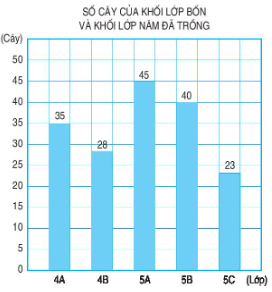 Giải Toán lớp 4 trang 31 (sách mới) | Kết nối tri thức, Chân trời sáng tạo