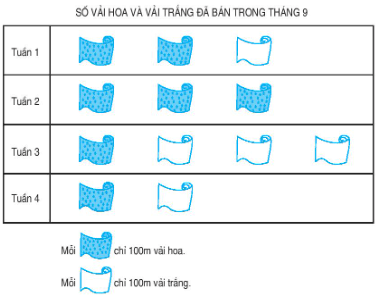 Toán lớp 4 trang 33, 34 Luyện tập