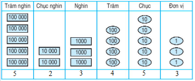 Giải Toán lớp 4 trang 9 (sách mới) | Kết nối tri thức, Chân trời sáng tạo, Cánh diều