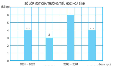 Giải Toán lớp 4 trang 31 (sách mới) | Kết nối tri thức, Chân trời sáng tạo