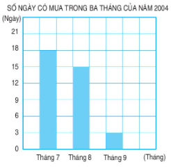 Giải Toán lớp 4 trang 33 (sách mới) | Chân trời sáng tạo