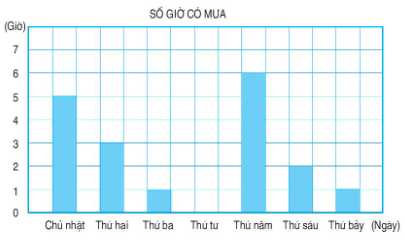 Giải Toán lớp 4 trang 91, 92, 93 (sách mới) | Kết nối tri thức, Chân trời sáng tạo, Cánh diều