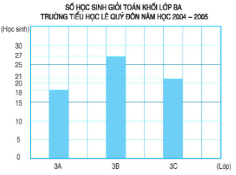 Toán lớp 4 trang 35, 36 Luyện tập chung