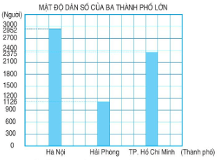 Toán lớp 4 trang 100, 101 Luyện tập