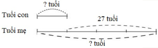 Toán lớp 4 trang 176 Ôn tập về tìm hai số khi biết tổng hoặc hiệu và tỉ số của hai số đó