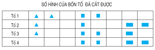 Toán lớp 4 trang 164, 165, 166 Ôn tập về biểu đồ