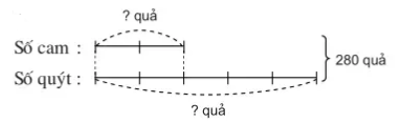 Toán lớp 4 trang 148 Luyện tập