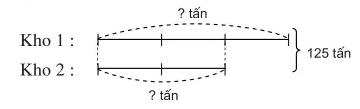 Toán lớp 4 trang 148 Tìm hai số khi biết tổng và tỉ số của hai số đó