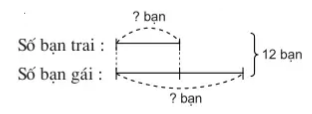 Toán lớp 4 trang 149 Luyện tập