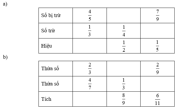 Toán lớp 4 trang 170 Ôn tập về các phép tính với phân số (tiếp theo)