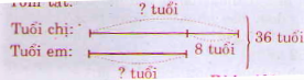 Toán lớp 4 trang 48 Luyện tập