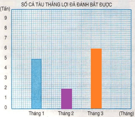 Giải Toán lớp 4 trang 33 (sách mới) | Chân trời sáng tạo