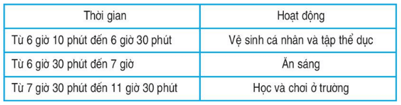 Toán lớp 4 trang 171, 172 Ôn tập về đại lượng (tiếp theo)