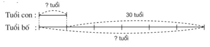 Toán lớp 4 trang 176, 177 Luyện tập chung