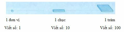 Bài 2: Các số có sáu chữ số