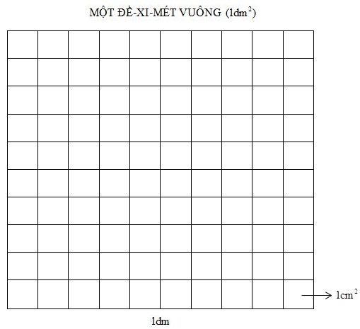 Đề-xi-mét vuông lớp 4 hay, chi tiết | Lý thuyết Toán lớp 4