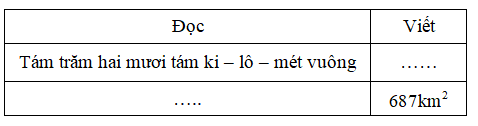 Lý thuyết Ki-lô-mét vuông