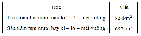 Lý thuyết Ki-lô-mét vuông