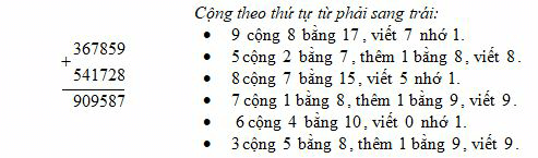 Lý thuyết Phép cộng