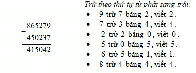 Lý thuyết Phép trừ